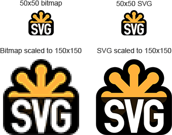Where to find Free SVG Files