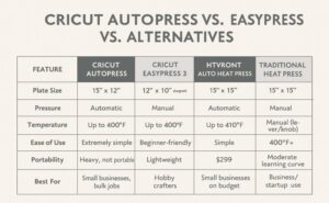 Cricut AutoPress vs. EasyPress vs. Alternatives