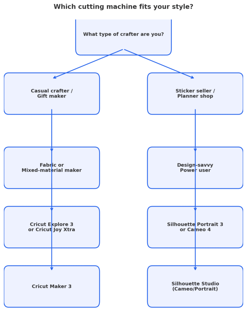 Cricut and Silhouette