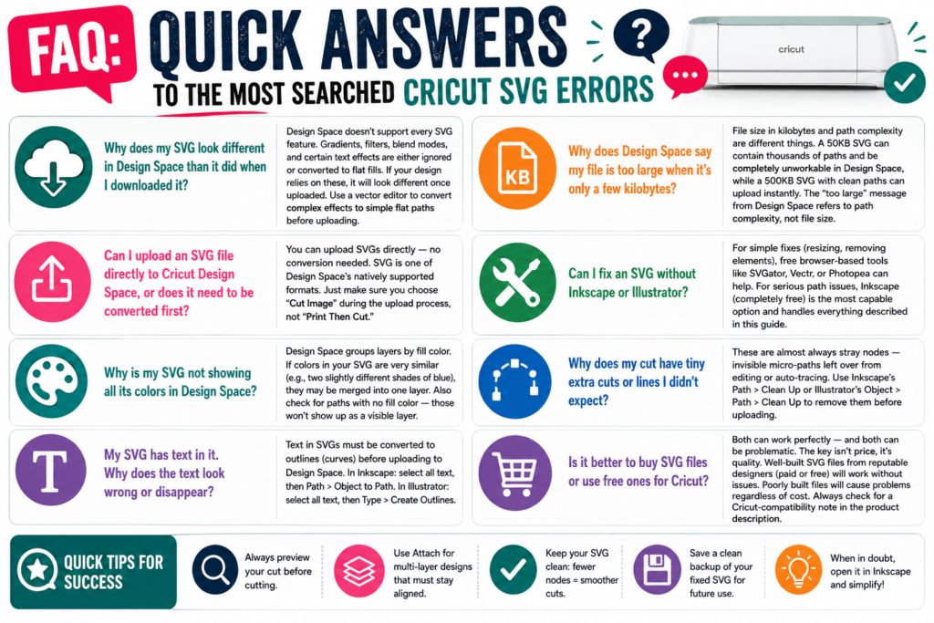 FAQ: Quick Answers to the Most Searched Cricut SVG Errors