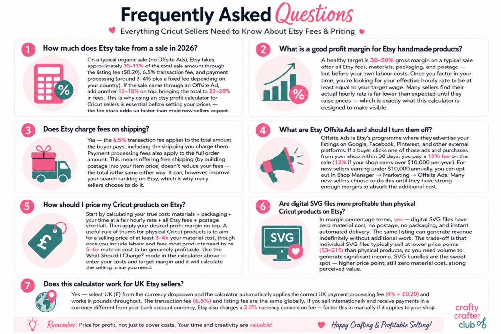 etsy profit calculator for cricut sellers