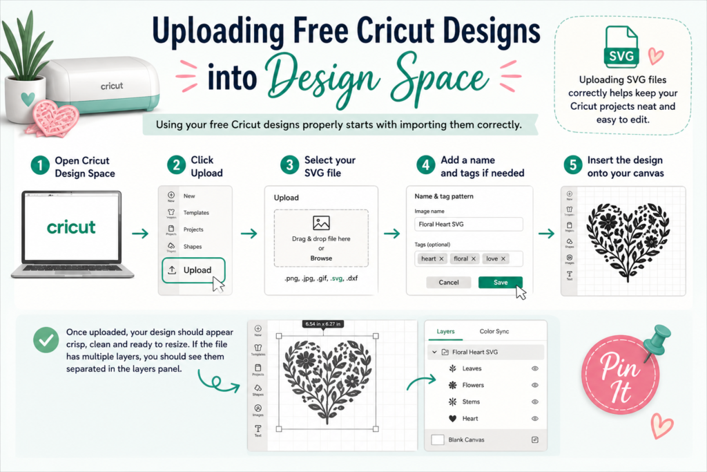 Uploading Free Cricut Designs Graphic
